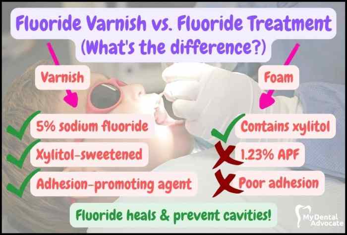 Fluoride instructions varnish post mouthrinse program school application