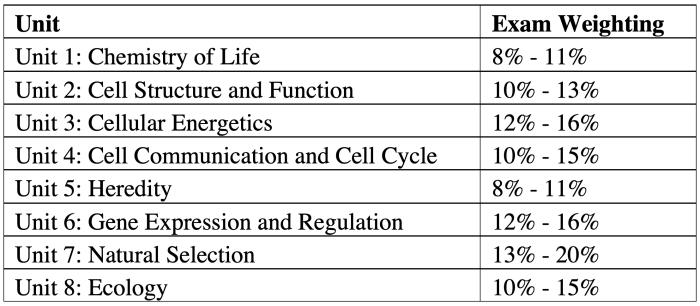 Unit 1 ap stats practice test