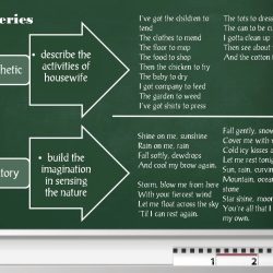 Analysis of woman work by maya angelou