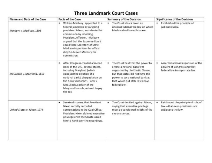 Marshall court graphic organizer answer key