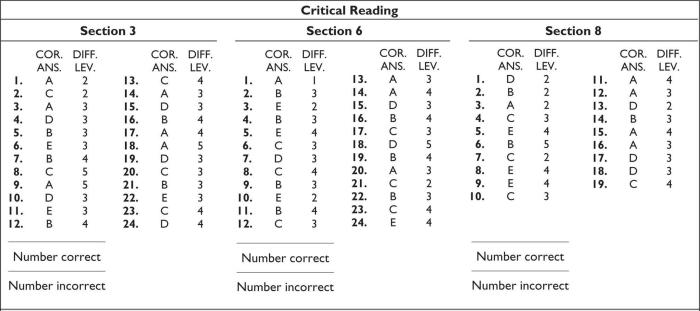 Tachs practice test 1 answer key pdf