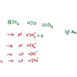 Iodine oxoacids strength according rank hio acid strongest weakest hio4