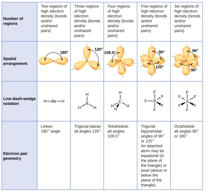 Predict the approximate bond angle in the molecule