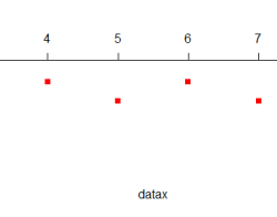 Startfraction infinitely equations