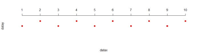 Startfraction infinitely equations