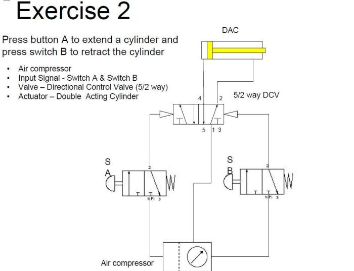 Acting cylinder hydraulic pneumatic double cylinders single working valve principle valves control gif pneumatics animation solenoid system act mechanical application