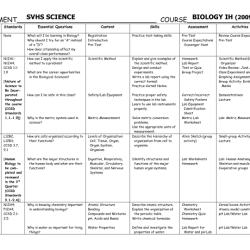 Cell structure and function worksheet answers pdf