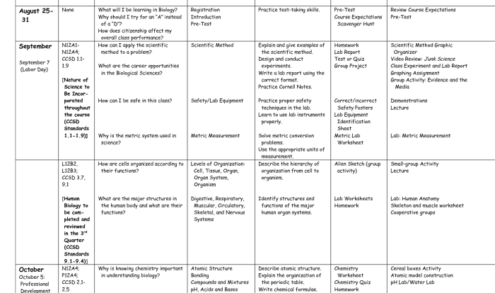 Cell structure and function worksheet answers pdf