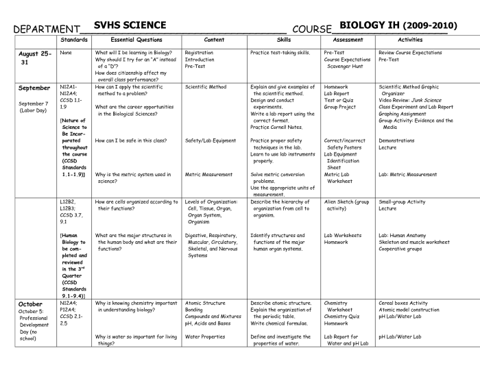 Cell structure and function worksheet answers pdf