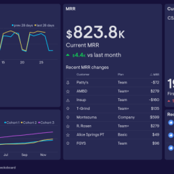 Procurement dashboard analytics kpi bi purchasing management business compliance example quality cost software intelligence supplier suppliers