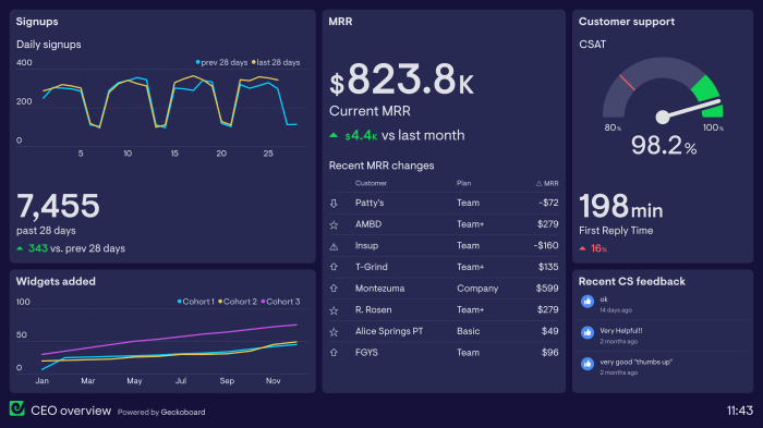 Procurement dashboard analytics kpi bi purchasing management business compliance example quality cost software intelligence supplier suppliers